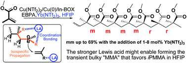 Graphical abstract: Yb(NTf2)3/HFIP induced high isotacticity in atom transfer radical polymerization of methyl methacrylate