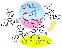 Graphical abstract: Truxene-based porous polymers: from synthesis to catalytic activity