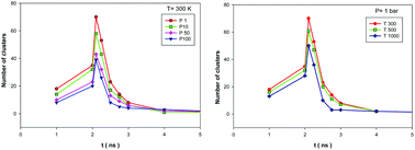 Graphical abstract: Au–Ir nanoalloy nucleation during the gas-phase condensation: a comprehensive MD study including different effects