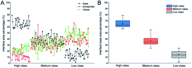 A structural dissection of protein–RNA interactions based on different ...