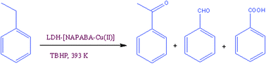 Graphical abstract: Cu(ii) Schiff base complex intercalated into layered double hydroxide for selective oxidation of ethylbenzene under solvent-free conditions