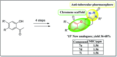 Graphical abstract: 1,2,3-Triazole-fused spirochromenes as potential anti-tubercular agents: synthesis and biological evaluation