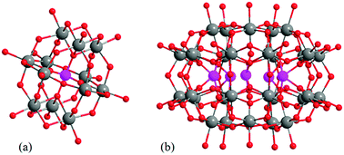 Graphical abstract: One-pot facile simultaneous in situ synthesis of conductive Ag–polyaniline composites using Keggin and Preyssler-type phosphotungstates