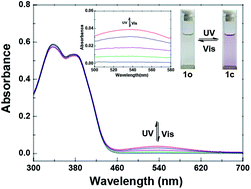 Graphical abstract: A novel diarylethene-based fluorescent “turn-on” sensor for the selective detection of Mg2+