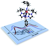 Graphical abstract: Mechanistic study of styrene aziridination by iron(iv) nitrides