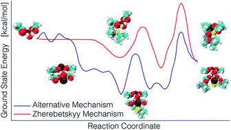 Graphical abstract: Uncovering the reaction mechanism initiating the nucleation of lead sulfide quantum dots in a hines synthesis