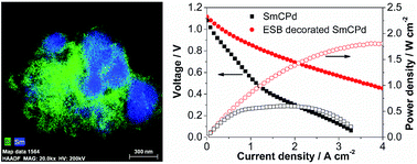 Graphical abstract: High performance nanostructured bismuth oxide–cobaltite as a durable oxygen electrode for reversible solid oxide cells