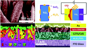 Graphical abstract: Nanoengineering of the Cu2ZnSnS4–TiO2 interface via atomic layer deposition of Al2O3 for high sensitivity photodetectors and solid state solar cells