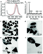 Graphical abstract: Ag-Hybridized plasmonic Au-triangular nanoplates: highly sensitive photoacoustic/Raman evaluation and improved antibacterial/photothermal combination therapy