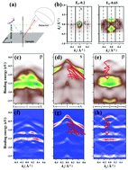 Graphical abstract: Electronic structures of layered Ta2NiS5 single crystals revealed by high-resolution angle-resolved photoemission spectroscopy