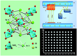 Graphical abstract: Achieving long-term zero-thermal-quenching with the assistance of carriers from deep traps