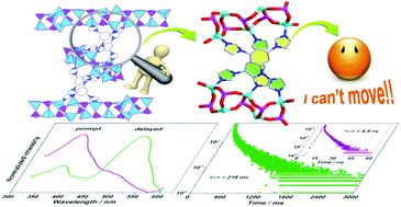 Inorganic–organic hybrid zinc phosphites with fluorescence ...