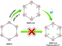 Postsynthetic functionalization of water stable zirconium metal organic ...