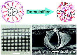 Demulsification-induced fast solidification: a novel strategy for the ...