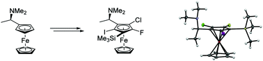 Graphical abstract: Asymmetric synthesis of hetero-1,2,3,4,5-pentasubstituted ferrocenes