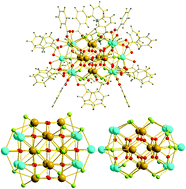 Graphical abstract: Molecular nanoparticles of cerium dioxide: structure-directing effect of halide ions