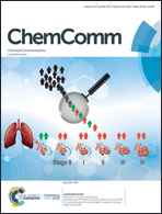 Graphical abstract: Inside front cover