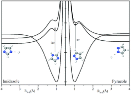 Graphical abstract: Ultrafast photodissociation dynamics of pyrazole, imidazole and their deuterated derivatives using ab initio multiple cloning