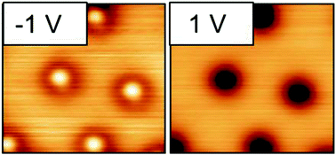 Graphical abstract: Characteristics of sulfur atoms adsorbed on Ag(100), Ag(110), and Ag(111) as probed with scanning tunneling microscopy: experiment and theory