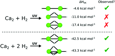 Graphical abstract: Convergent energies and anharmonic vibrational spectra of Ca2H2 and Ca2H4 constitutional isomers