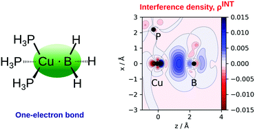 Graphical abstract: One-electron bonds are not “half-bonds”