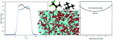 Graphical abstract: Interfacial anomaly in low global warming potential refrigerant blends as predicted by molecular dynamics simulations