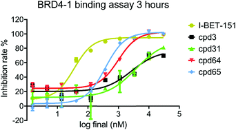 Graphical abstract: Importance of a crystalline water network in docking-based virtual screening: a case study of BRD4