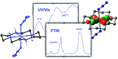 Graphical abstract: Molecular and electronic structure of an azidocobalt(iii) complex derived from X-ray crystallography, linear spectroscopy and quantum chemical calculations