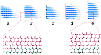 Graphical abstract: Hydrogen polarity of interfacial water regulates heterogeneous ice nucleation