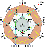 Graphical abstract: A global CHIPR potential energy surface for ground-state C3H and exploratory dynamics studies of reaction C2 + CH → C3 + H