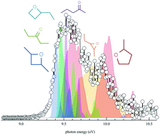 Graphical abstract: Isomer-sensitive characterization of low temperature oxidation reaction products by coupling a jet-stirred reactor to an electron/ion coincidence spectrometer: case of n-pentane