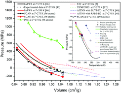 Graphical abstract: Equation of state of water based on the SCAN meta-GGA density functional