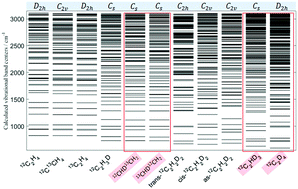 Graphical abstract: A global view of isotopic effects on ro-vibrational spectra of six-atomic molecules: a case study of eleven ethylene species