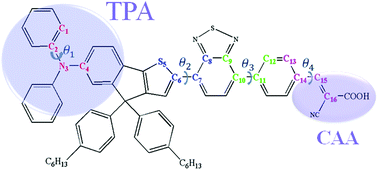 Graphical abstract: Effect of graphene between photoanode and sensitizer on the intramolecular and intermolecular electron transfer process