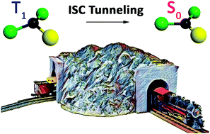 Graphical abstract: Intersystem crossing in tunneling regime: T1 → S0 relaxation in thiophosgene