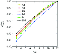 Graphical abstract: Identification of optimally stable nanocluster geometries via mathematical optimization and density-functional theory