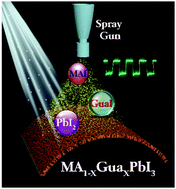 Graphical abstract: Large-area transparent flexible guanidinium incorporated MAPbI3 microstructures for high-performance photodetectors with enhanced stability