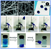 Graphical abstract: A superhydrophobic poly(lactic acid) electrospun nanofibrous membrane surface-functionalized with TiO2 nanoparticles and methyltrichlorosilane for oil/water separation and dye adsorption