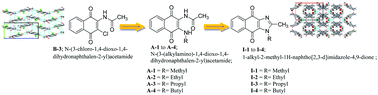 Graphical abstract: Synthesis and biological activity of imidazole based 1,4-naphthoquinones