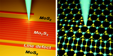 Graphical abstract: Deriving 2D M2X3 (M = Mo, W, X = S, Se) by periodic assembly of chalcogen vacancy lines in their MX2 counterparts