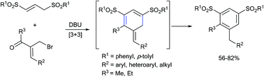 Graphical abstract: Facile synthesis of biarylmethanes and tetrasubstituted arenes via a base-mediated [3 + 3] benzannulation reaction of Morita–Baylis–Hillman adducts and unsaturated sulfones