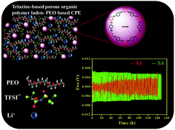 Graphical abstract: The suppression of lithium dendrites by a triazine-based porous organic polymer-laden PEO-based electrolyte and its application for all-solid-state lithium batteries