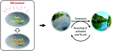 Graphical abstract: A microwave-activated coal fly ash catalyst for the oxidative elimination of organic pollutants in a Fenton-like process