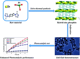 Two new inorganic–organic hybrid zinc phosphites and their derived ZnO ...