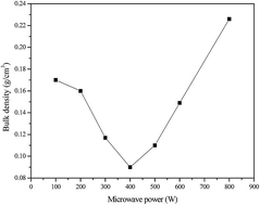 Graphical abstract: A facile fabrication of sepiolite mineral nanofibers with excellent adsorption performance for Cd2+ ions