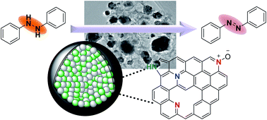 Graphical abstract: Chitosan-derived N-doped carbon catalysts with a metallic core for the oxidative dehydrogenation of NH–NH bonds