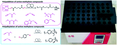 Mild polyaddition and polyalkylation based on the carbon–carbon bond ...