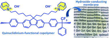 Graphical abstract: Ether-free polyfluorenes tethered with quinuclidinium cations as hydroxide exchange membranes