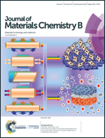 Graphical abstract: Front cover