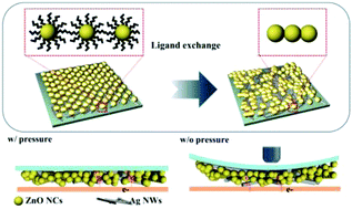 Graphical abstract: One-step chemical treatment to design an ideal nanospacer structure for a highly sensitive and transparent pressure sensor